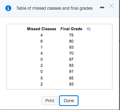 Table of missed classes and final grades Х Missed Classes Final Grade 4 75 6 80 1 93 4 70 0 97 2 83 0 91 5 85 93 2 Print Done