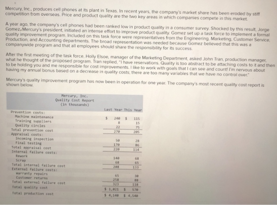 Mercury, Inc., produces cell phones at its plant in Texas. In recent years, the companys market share has been eroded by sti