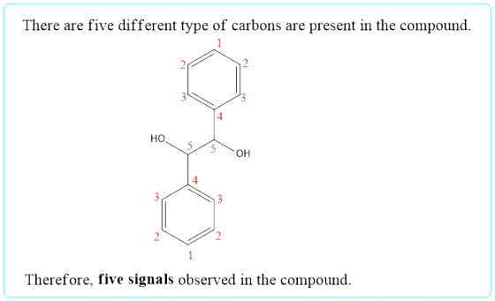 There are five different type of carbons are present in the compound. HO 55 OH Therefore, five signals observed in the compou