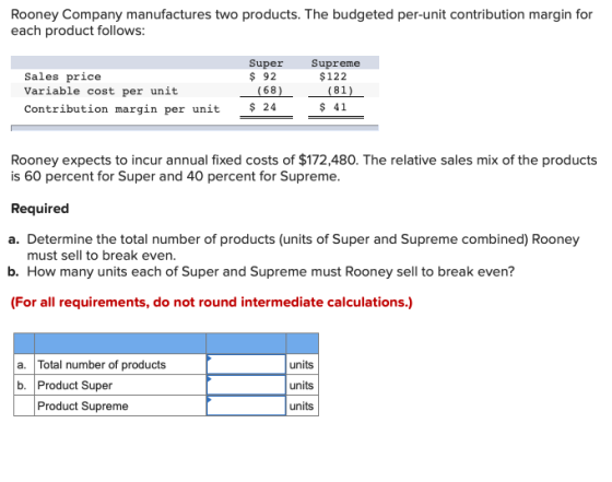 Rooney Company manufactures two products. The budgeted per-unit contribution margin for each product follows: Sales price Var