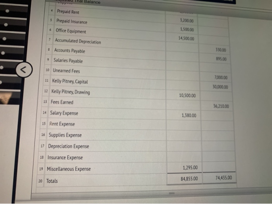 We Thal Balance Prepaid Rent Prepaid Insurance Office Equipment Accumulated Depreciation Accounts Payable 3,200.00 1,500.00 1