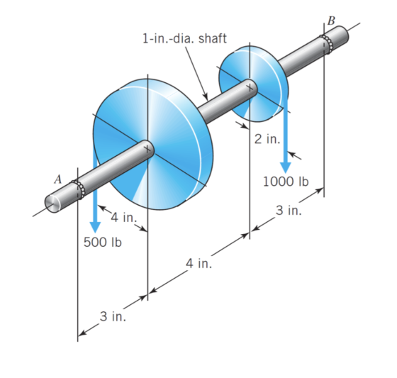 1-in.-dia. shaft 2 in. A 1000 lb 3 in. 4 in. 500 lb 4 in. 3 in.