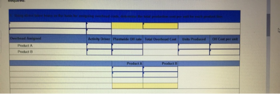 Overhead Assigned Activity Driver Plantwide Oll rate Total Overhead Cost Units Produced OH Cost per unit Product A Product B