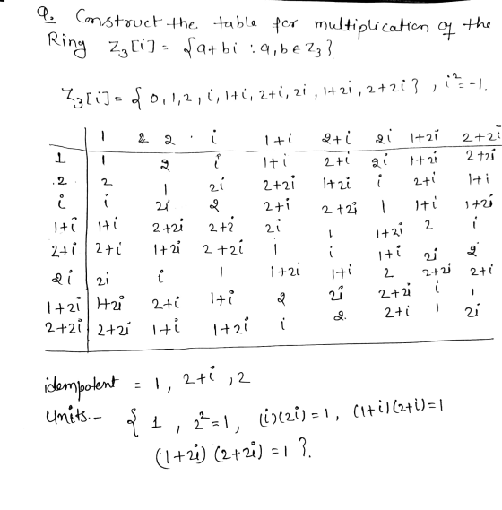 a. Construct the table for multiplication of the Ring Z₂[i] = {arbi : a, b € 2₃ } Z[i] = {0, 1,2, (+1, 2+1, 21, 1+2i, 2+28 }