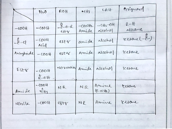H RO Acid Esty cool nNoeaAmide acerae