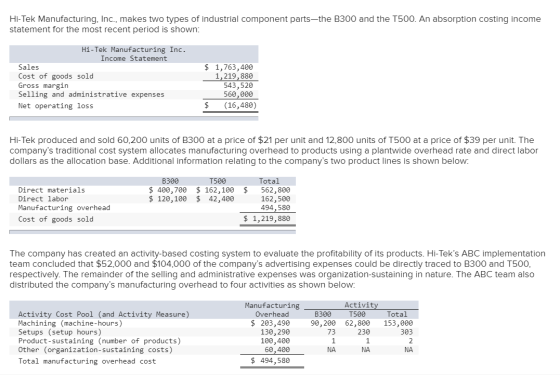 Hi-Tek Manufacturing, Inc., makes two types of industrial component parts—the B300 and the T500. An absorption costing income