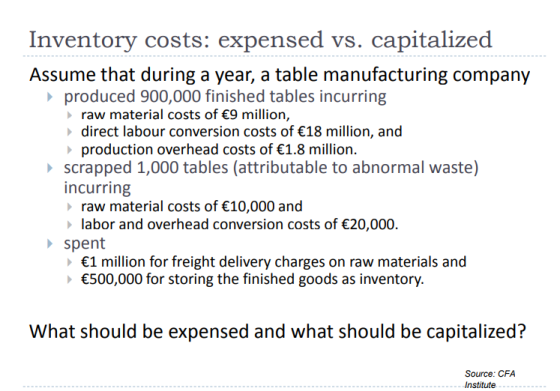 Inventory costs: expensed vs. capitalized Assume that during a year, a table manufacturing company produced 900,000 finished tables incurring raw material costs of 9 million, direct labour conversion costs of 18 million, and production overhead costs of 1.8 million. scrapped 1,000 tables (attributable to abnormal waste) incurring raw material costs of 10,000 and labor and overhead conversion costs of 20,000. spent 1 million for freight delivery charges on raw materials and 500,000 for storing the finished goods as inventory What should be expensed and what should be capitalized? Source: CFA Institute