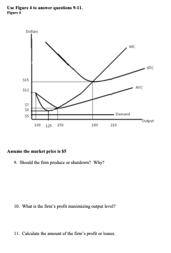 Use Figure 4 to answer questions 9-11. Figure 4 Dollars Demand Output 100 125 150 180 210 Assume the market price is $5 9. Sh