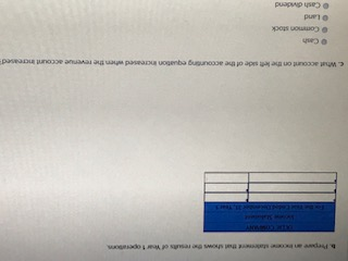 b. Pepare an incme statement that shows the resuts of Year t operatonn c. What account on the let side of the accounting equation increased when the revenue account increased Cash e Common stock O Land 0 Cash dividend