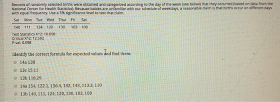 Records of randomly selected births were obtained and categorized according to the day of the week (see below) that they occu