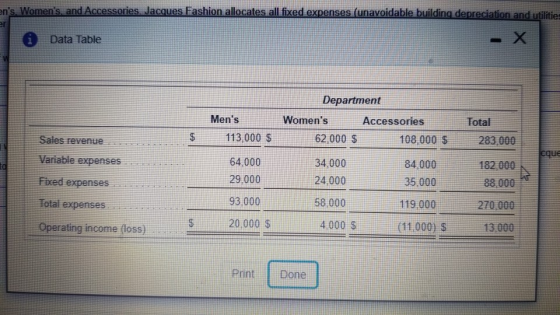 ens Womens and Accessories. Jacques Fashion allocates all fixed expenses (unavoidable building depreciation and utilities i