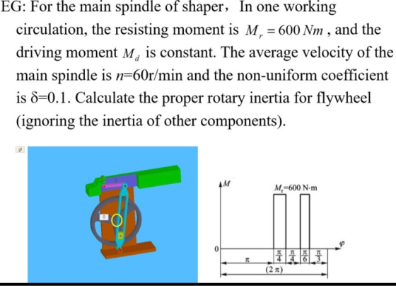 EG: For the main spindle of shaper, In one working circulation, the resisting moment is M, = 600 Nm , and the driving moment