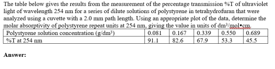The table below gives the results from the measurement of the percentage transmission %T of ultraviolet light of wavelength 2