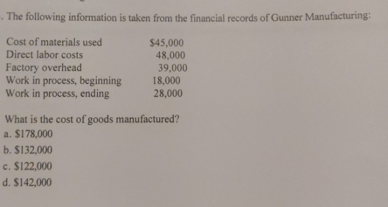 The following information is taken from the financial records of Gunner Manufacturing: Cost of materials used Direct labor co
