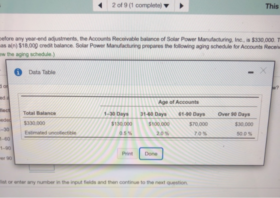 2 of 9 (1 complete) This before any year-end adjustments, the Accounts Receivable balance of Solar Power Manufacturing, Inc.,