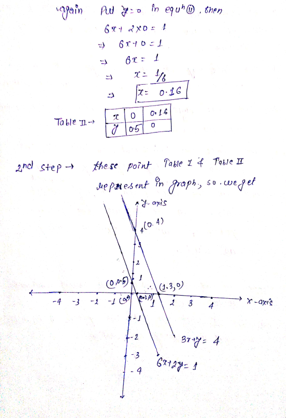 again put to Put zo in equh , then 64 22x0=1 a) 6740-1 02 : 1 x = 4/6 T 7: 0.16 0.16 C Table Il. - 0 9 10.5 0 2nd step → thes