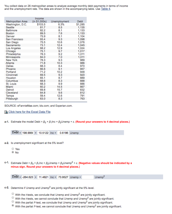 You collect data on 26 metropolitan areas to analyze average monthly debt payments in terms of income and the unemployment rate. The data are shown in the accompanying table. Use Table 4 Income Metropolitan Area (in $1,000s) Unemployment et Washington, D.C. Seattle Baltimore Boston S1,285 1,135 1,133 1,133 1,104 1,098 1,076 1,045 1,024 1,017 1,011 1,011 989 986 970 957 $103.5 6.3% 82.2 89.5 75.9 93.4 75.5 73.1 68.2 75.1 78.3 84.0 78.3 San Francisco San Diego Sacramento Los Angeles Chicago Philadelphia Minneapolis New York Atlanta Dallas Phoenix Portland Cincinnat Houston Columbus St. Louis Miami Detroit Cleveland Tampa 12.4 12.9 68.3 66.6 71.2 69.5 65.1 68.6 68.3 60.2 69.8 64.8 59.4 10.2 920 889 886 867 832 791 763 12.6 SOURCE: eFannieMae.com; bls.com; and Experian.com. for the a-1. Estimate the model Debt cB2Unemp+. (Round your answers to 4 decimal places.) Debt 198.99510.5122 In+0.6186 Une mp a-2. Is unemployment significant at the 5% level? c-1. Estimate Debt Bo +BInc B2Unemp +BaUnemp2 (Negative values should be indicated by a minus sign. Round your answers to 4 decimal places.) ebt-264.62311.4821 Inc73.9527 Unemp + c-2. Determine if Unemp and Unemp? are jointly significant at the 5% level With the t-tests, we conclude that Unemp and Unemp are jointly significant. With the t-tests, we cannot conclude that Unemp and Unemp are jointly significant. With the partial Ftest, we conclude that Unemp and Unemp are jointly significant. With the partial F-test, we cannot conclude that Unemp and Unemp2 are jointly significant.