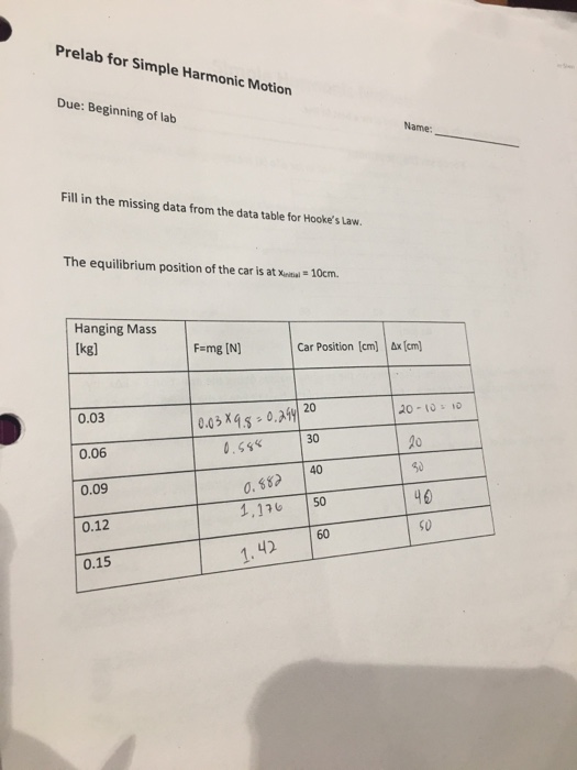 Prelab for Simple Harmonic Motion Due: Beginning of lab Name: Fill in the missing data from the data table for Hookes Law. The equilibrium position of the car is at Xetal 10cm Hanging Mass [kg] F-mg [N] Car Position [cm] x(cm 20-10, 10 0.03 0.03 x45 0.24920 30 20 0.ss 0.06 0.09 0.12 0.15 0. 8 40 1,176 150 り 160 46 니)