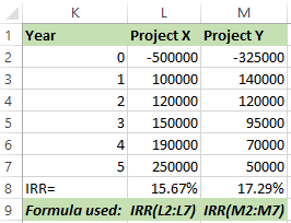 к L M 1 Year Project X Project Y 0 -500000 - 325000 1 100000 140000 2 120000 120000 3 150000 95000 4 190000 70000 5 250000 50