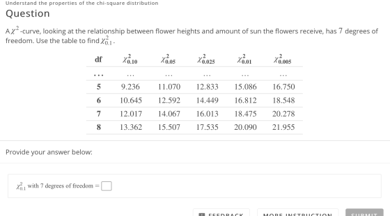Understand the properties of the chi-square distribution Question AX-curve, looking at the relationship between flower height