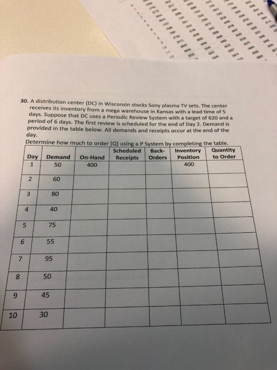 1.0 30. A distribution center (DC) in Wisconsin stocks Sony plasma TV sets. The center receives its inventory from a mega warehouse in Kansas with a lead time of days. Suppose that DC uses a Periodic Review Sys period of 6 days. The first review is scheduled for the end of Day 2. Demand is provided in the table below. All demands and receipts occur at the end of the day 5 tem with a target of 620 and a Determine how much to order (Q) using a p system by completing the table Day Demand On-Hand Receipts Orders Positionto Order Scheduled Back Inventory Quantity 1 50 400 400 2 60 80 4 40 75 3 5 6 7 95 50 9 45 10 30
