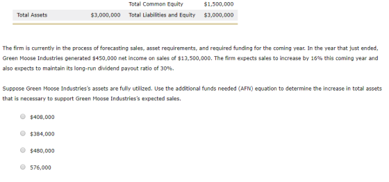 Total Common Equity Total Liabilities and Equity $1,500,000 $3,000,000 Total Assets $3,000,000 The firm is currently in the p