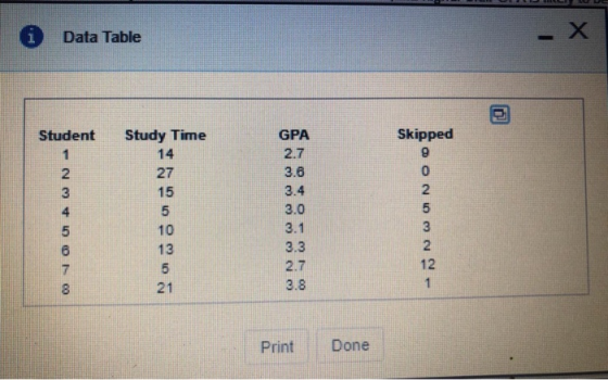 i Data Table 2 Student Study Time GPA 2.7 Skipped NM + BONOMOR ) 0 ) 00 ) 09 Print Done