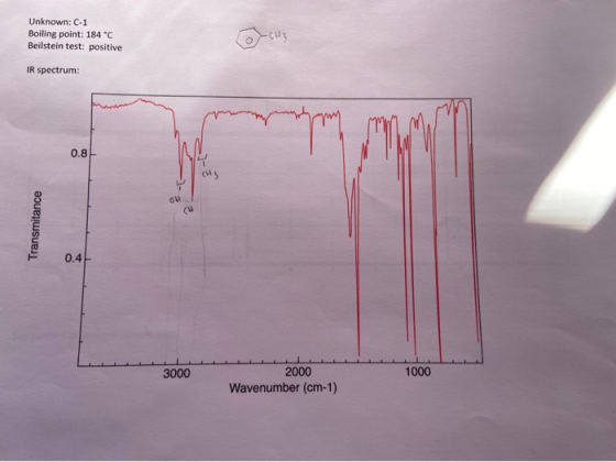 Unknown: C-1 Boiling point: 184 °C Beilstein test: positive IR spectrum: Transmitance 3000 1000 2000 Wavenumber (cm-1)