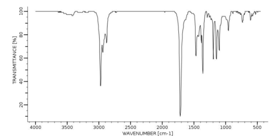 TOTO TRANSMITTANCE [%] 09 OP 4000 3500 3000 2500 2000 WAVENUMBER [cm-1] 150o 10oo 500