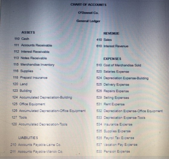 CHART OF ACCOUNTS ODonnel Co. General Ledger REVENUE 410 Sales 610 Interest Revenue ASSETS 110 Cash 111 Accounts Receivable