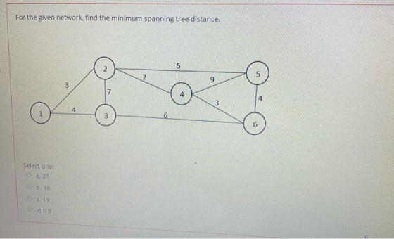 For the given network, find the minimum spanning tree distance. Select one: a. 21 b. 16 c.19 d. 18