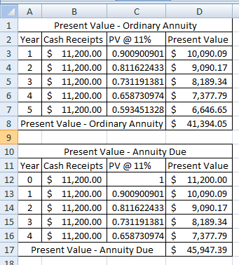 ДА В C D Present Value - Ordinary Annuity 2 Year Cash Receipts PV @ 11% Present Value 3 1 $ 11,200.00 0.900900901 $ 10,090.09