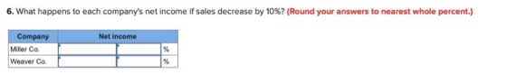6. what happens to each companys net income if sales decrease by 10%? (Round your answers to nearest whole percent.) Company Miller Co. Weaver Co Net income