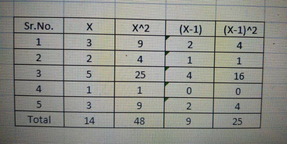 Sr.No. 2 4 1 16 2 4 5 25 4. 4 25 Total 14 48