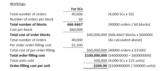 Workings: For SCs 40,000 Total number of orders [4,000 SCs x 10] Number of orders per block 60 [40000 orders / 60 blocks] Tot