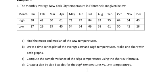 1. The monthly average New York City temperature in Fahrenheit are given below Month Jan FebMarApr May Jun Ju AugSep Oct NovDec High38 42 5061 7179 84 83 75 6454 43 Low 68 61 50 42 28 35 45 54 64 69 27 29 a) Find the mean and median of the Low temperatures. b) Draw a time series plot of the average Low and High temperatures. Make one chart with both graphs. c) Compute the sample variance of the High temperatures using the short cut formula. d) Create a side by side box plot for the High temperatures vs. Low temperatures.
