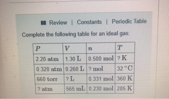 Review | Constants l Periodic Table Complete the following table for an ideal gas: 2.20 atm | 1.30 L | 0.500 mol ? K 0.320 at