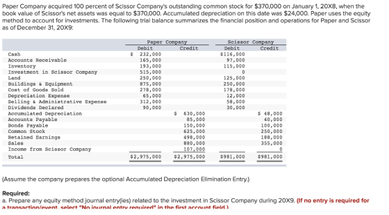 Paper Company acquired 100 percent of Scissor Companys outstanding common stock for $370,000 on January 1, 20X8, when the bo