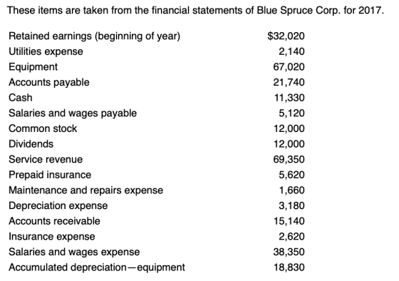 These items are taken from the financial statements of Blue Spruce Corp. for 2017. Retained earnings (beginning of year) Utilities expense Equipment Accounts payable Cash Salaries and wages payable Common stock Dividends Service revenue Prepaid insurance Maintenance and repairs expense Depreciation expense Accounts receivable Insurance expense Salaries and wages expense Accumulated depreciation-equipment $32,020 2,140 67,020 21,740 11,330 5,120 12,000 12,000 69,350 5,620 1,660 3,180 15,140 2,620 38,350 18,830