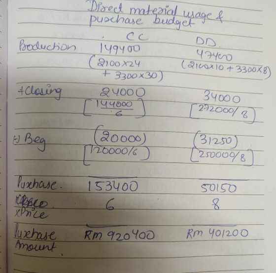 Direct material usage & Production DD. 474 puschase budget yet . CC lygyoo ( 9100 X24 Carwaxlo + 3300781 + 3300x30) 24000 T14