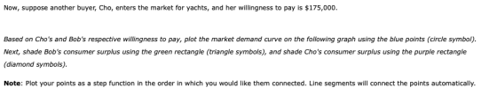 Now, suppose another buyer, Cho, enters the market for yachts, and her willingness to pay is $175,000. Based on Chos and Bob