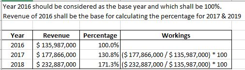Year 2016 should be considered as the base year and which shall be 100%. Revenue of 2016 shall be the base for calculating th