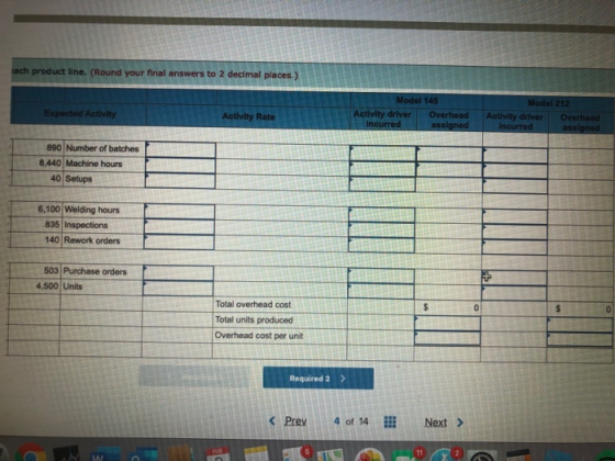 sach product line. (Round your final answers to 2 decimal places.) Model 145 Activity driver Overhead incurred assigned Expec