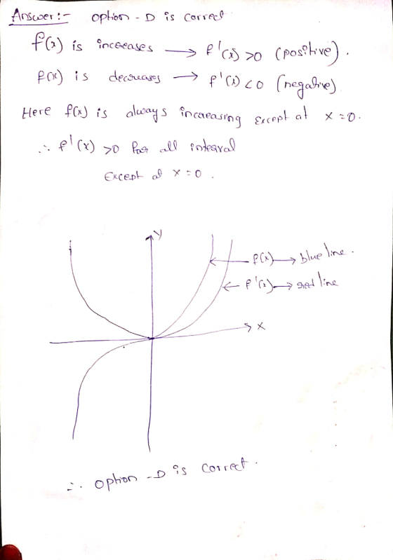 Answer: option D is correct f(a) is inceeases PICS >o (poszkve) Fox) is decreceros --> f(1) co (negaline) Here f(x) is alway