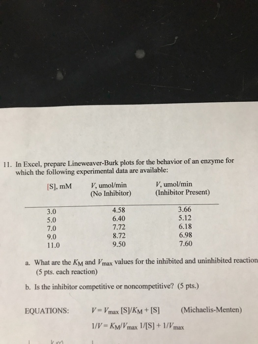 11. In Excel, prepare Lineweaver-Burk plots for the behavior of an enzyme for which the following experimental data are avail