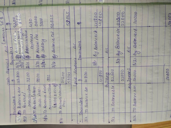 99 To Revenue/ Account e 290 000D 93DD 331 To Revenue from concessin slan fees 2020D S901S ALL by Balaneld 20D 22001 22D0D oDDD la 00