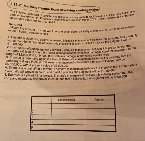 E13-21 Various transactions inv ous transactions involving contingen The following selected circumstances relate ends on Dece