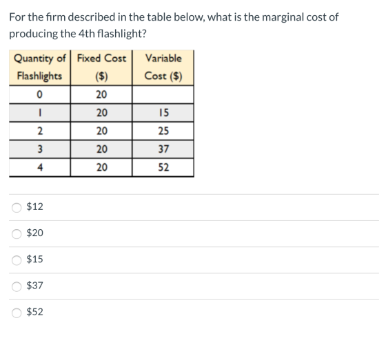 For the firm described in the table below, what is the marginal cost of producing the 4th flashlight? Variable Cost ($) Quant