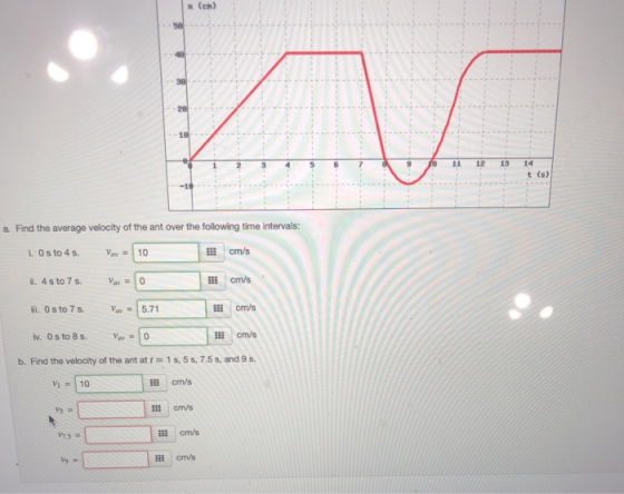 x (ch) 20 18 11 12 13 14 t (s) a Find the average velocity of the ant over the following time intervals cm/s cm/s cm/s b. Find the velocity of the ant at 1s, 5s, 7.5 s, and 9s. 10 li cm/s 1i5 ii cm/s cm/s