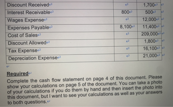 8002 8,1004 Discount Received Interest Receivable- Wages Expense- Expenses Payable Cost of Sales Discount Allowede Tax Expens
